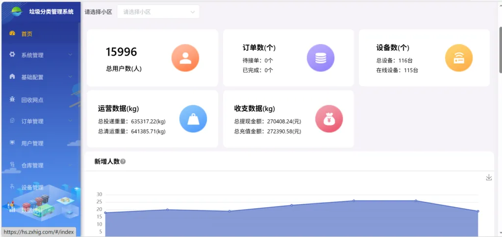 中鑫航垃圾分类与再生资源回收云系统